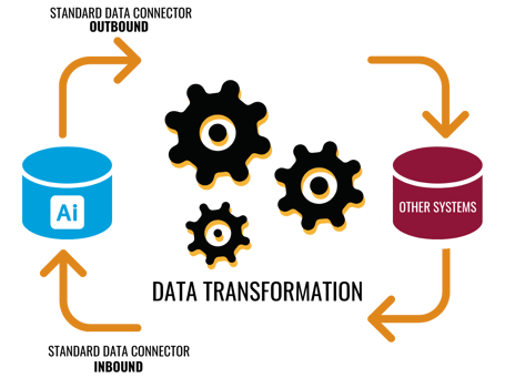 Standard Data Connectors A Quantum Leap in IWMS Integrations
